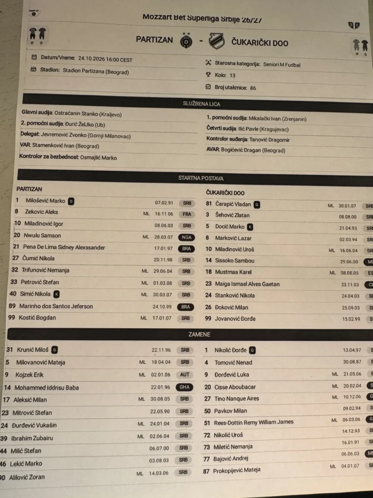 postave Partizan - Čukarički